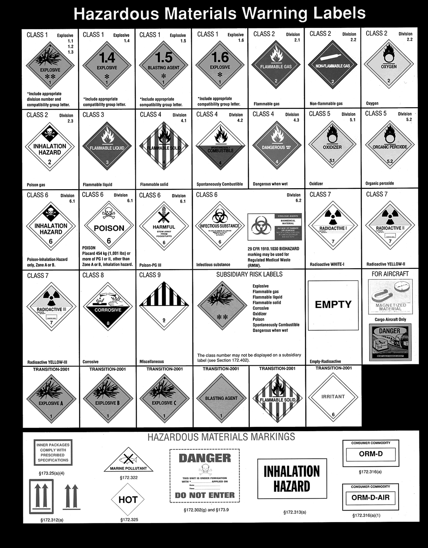 Section 9 Hazardous Materials